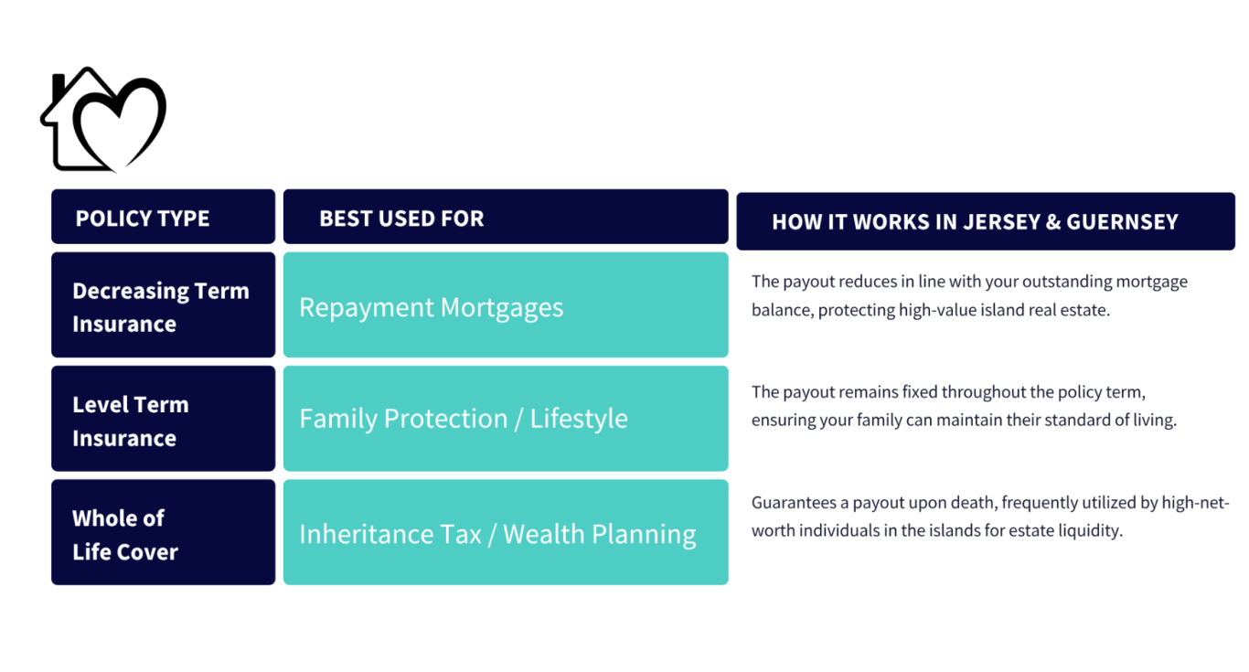 Channel Islands Life Insurance: How Jersey & Guernsey Residents Secure The Best Rates Securing Your Peace of Mind: Level Term vs. Decreasing Term in the Channel Islands